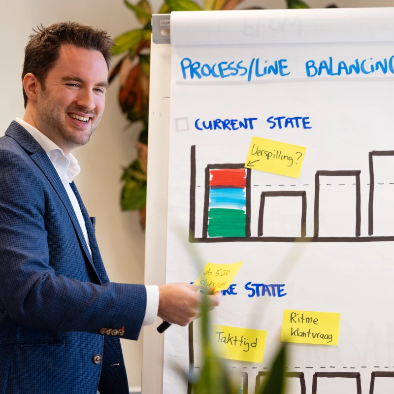 Trainer van Impactery staat lachend naast een flipover en legt met post-its een Lean Six Sigma concept uit over procesverbeteringen