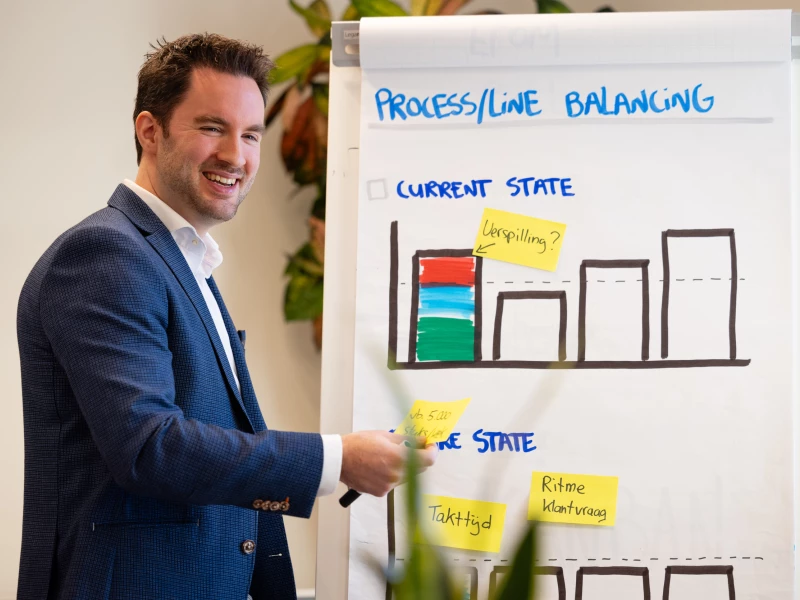 Trainer van Impactery staat lachend naast een flipover en legt met post-its een Lean Six Sigma concept uit over procesverbeteringen