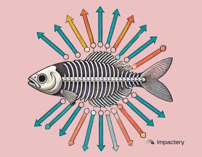 Hoe maak je een Visgraatdiagram?