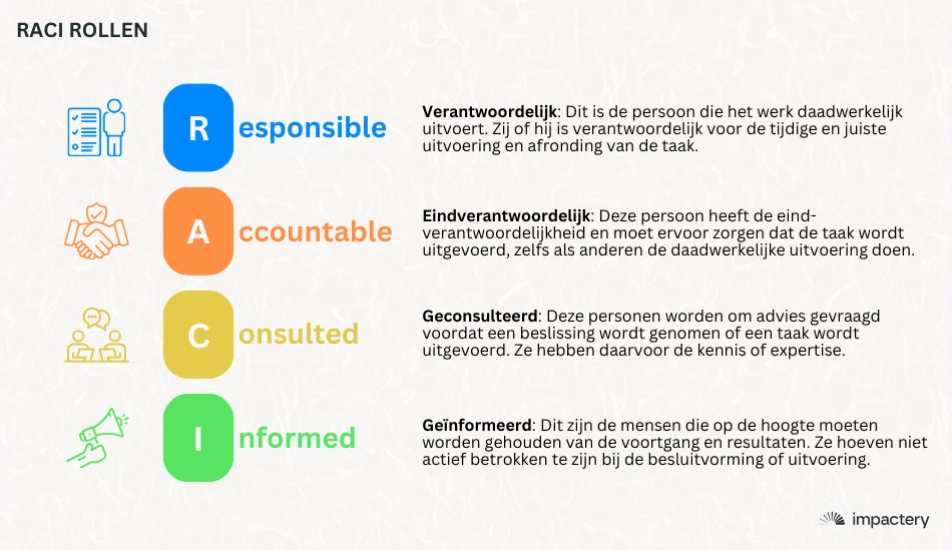 RACI-rollen uitgelegd