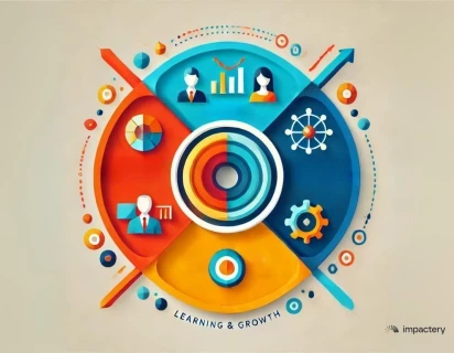 Hoe de Balanced Scorecard je organisatie naar succes leidt