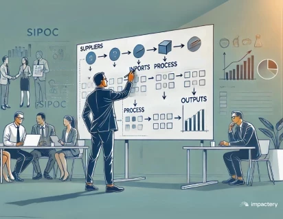 SIPOC diagram voor procesoverzicht